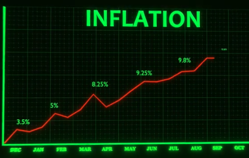 Inflation Is Much Higher Than The Government Reports