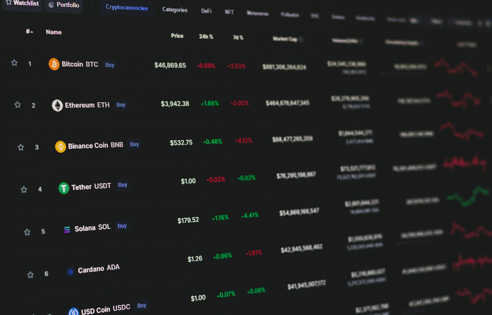 Top Stocks Making Major Moves in Premarket Trading