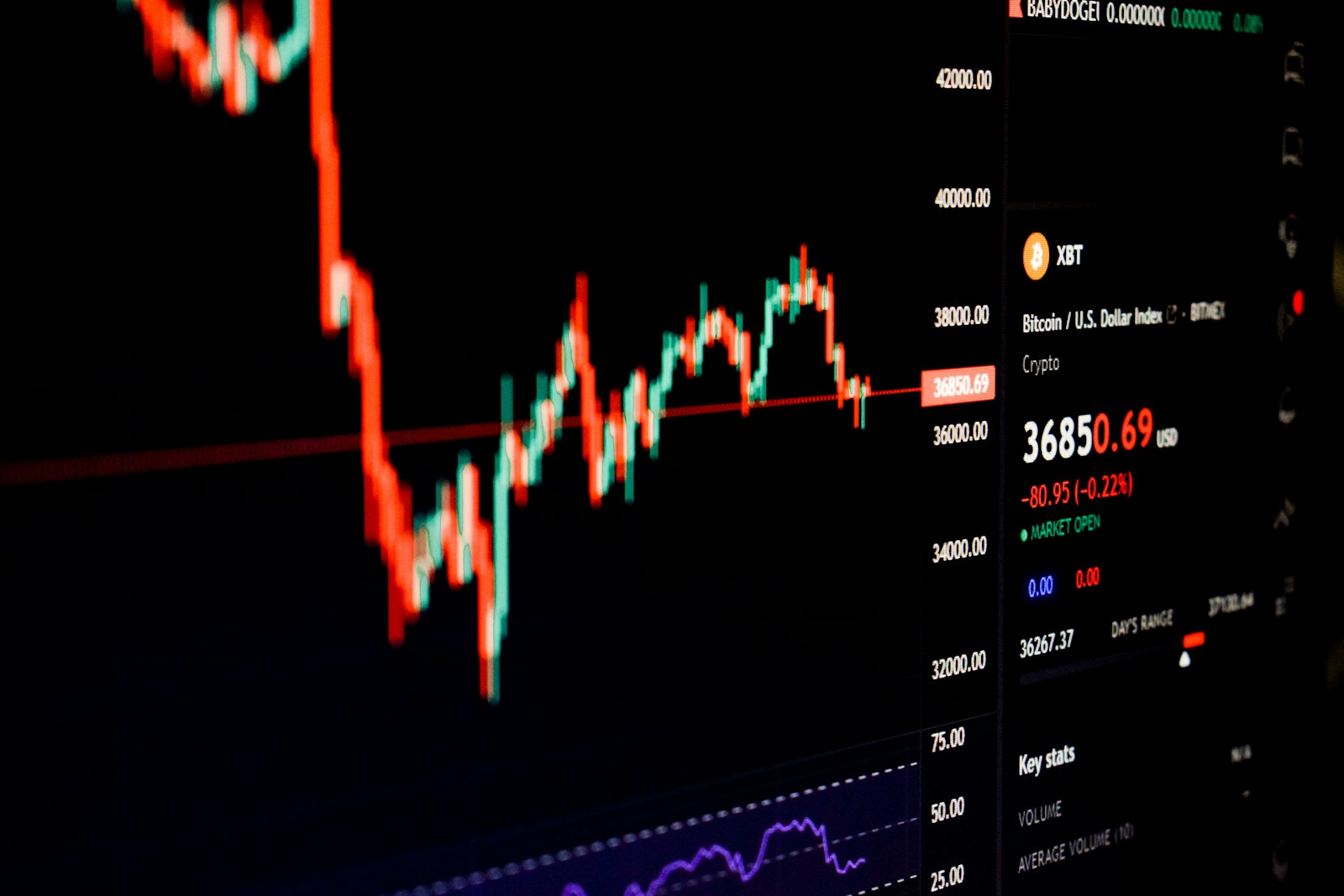 Asian Markets Fall as Tech Stocks Lead Global Decline
