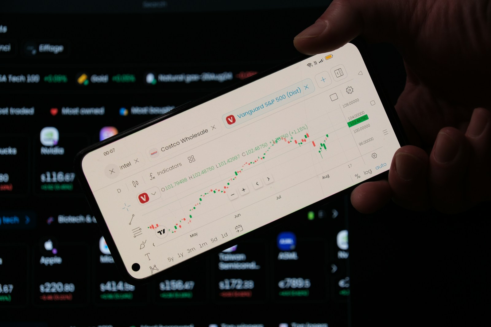 Markets React to Moody's Credit Downgrade
