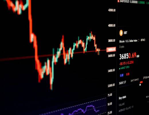 a computer screen displaying a stock market chart; Investor Rejection