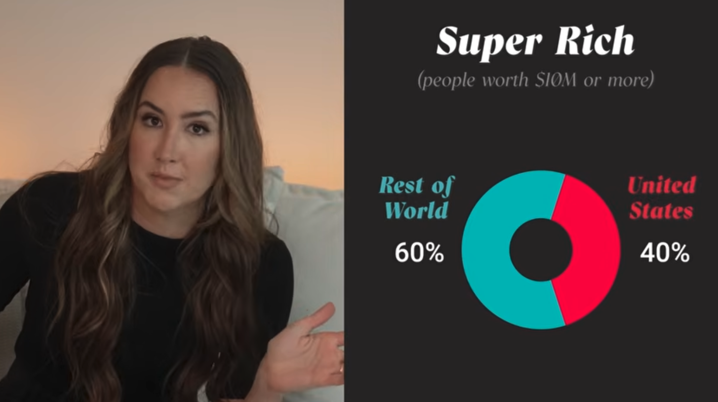 Image of Codie Sanchez YouTube channel host speaking about wealth; Stop Imitating Wealth