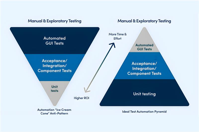 Image with two pyramid infographics